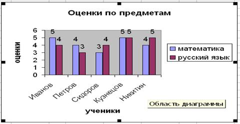 Графические возможности excel построение диаграмм