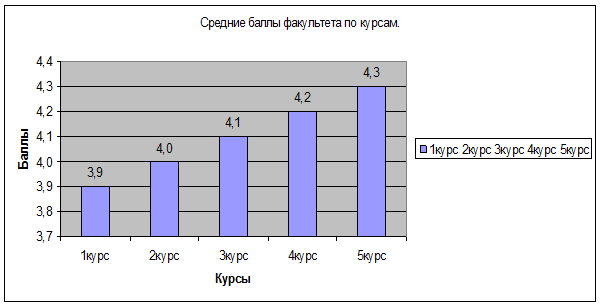 Средний балл 4.4. Средний бал на электрика. Балл на электрика. Средний балл на электрика после 9 класса. Средний бал на электрика Калининград.