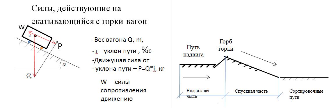 Уклон пути