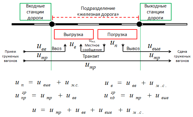 Подразделение дороги