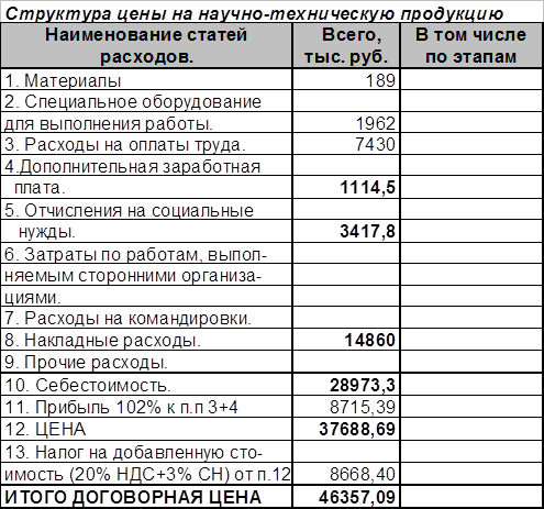 Амортизация в бизнес плане