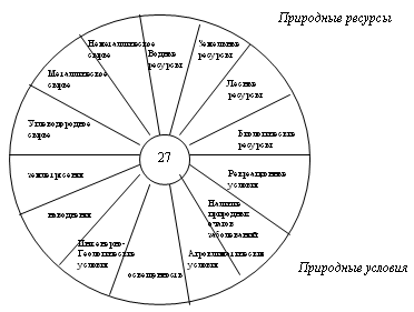 12 ресурсов