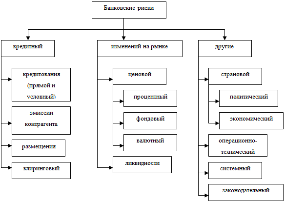 Организационная структура росбанка схема