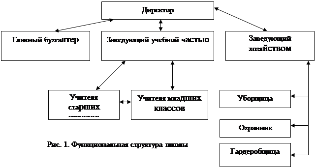 Культура курсовая работа