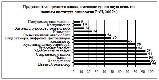 Характеристика среднего класса. Средний класс в России критерии. Средний средний класс характеристика. Характеристика СРЕДНЕГОК класса в РФ. Имущественным характеристикам среднего класса.