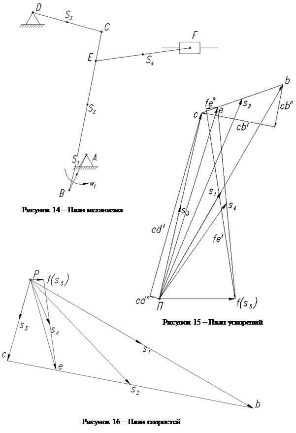 Построение плана. Планы скоростей и ускорений ТММ. План скоростей механизма ТММ. Построение плана ускорений ТММ. План скоростей рычажного механизма ТММ.