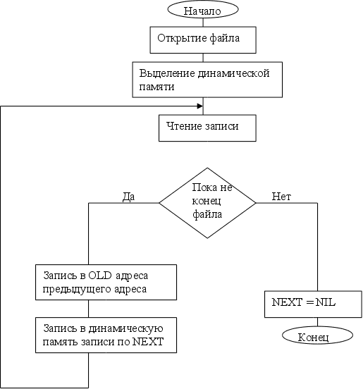 Открытие файла блок схема