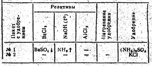 Осадки алюминия