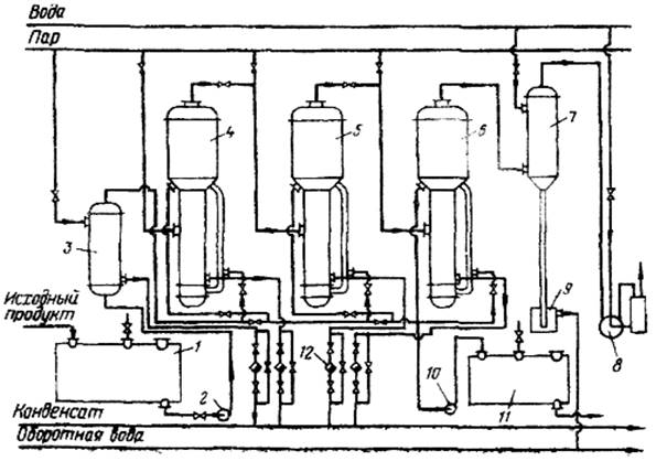 Схема трехкорпусной выпарной установки