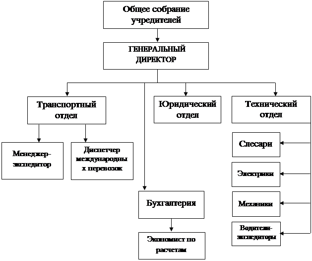 Юридический отдел завода