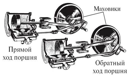 Супермаховик гулиа чертежи