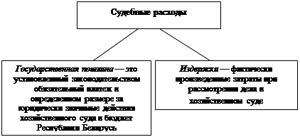 Судебные расходы состоят из