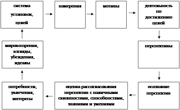 Традиционно общая схема описания профессии подразумевает следующие аспекты