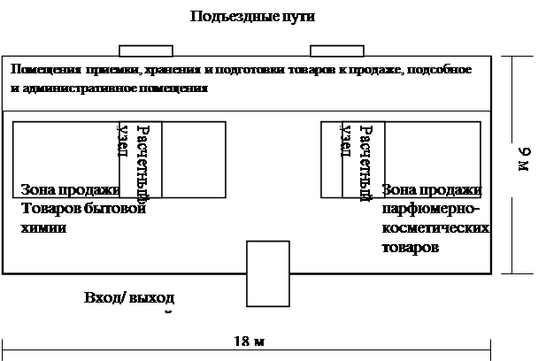 Планировочная схема характеризуется расположением помещений с двух сторон коридора