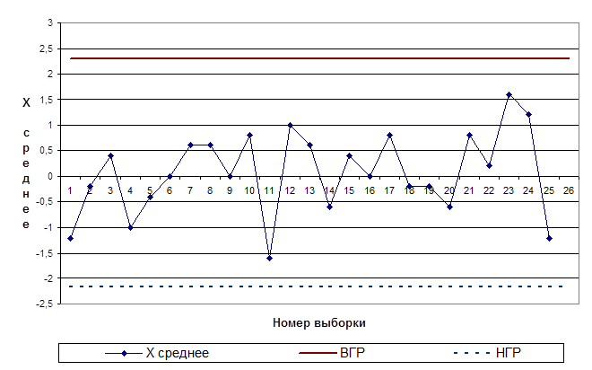 Контрольная карта статистический метод. Контрольная карта. Контрольные карты по количественному признаку. Контрольная карта качества. Контрольная карта средних значений и размахов.