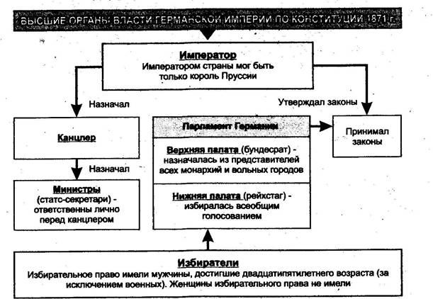 Завершение эпохи индустриального общества 1945 1970 гг презентация 10 класс