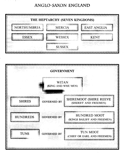 Deep Are the Roots A Concise History of Britain