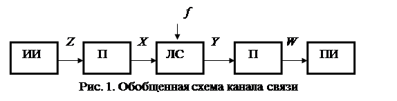 Обобщенная схема цос