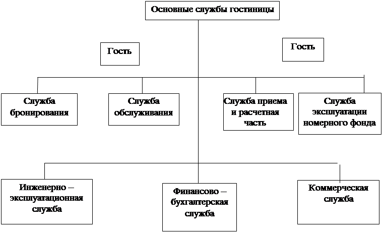 Схема работы отеля