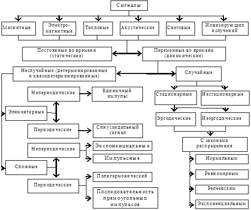 Виды кодеков речевых сигналов