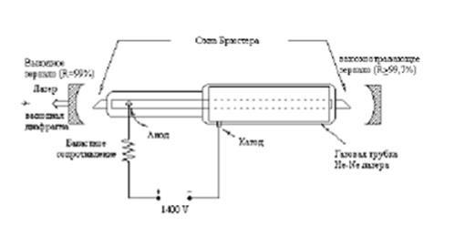 На схеме механизма накачки he ne лазера
