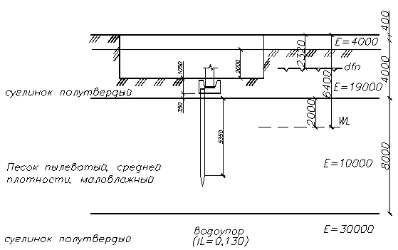 Расчетная схема свайного фундамента