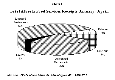 Canada and tourism