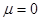 Synchronization and effect of Zommerfelda as typical resonant samples