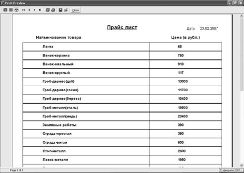 Сколько стоит курсовой проект