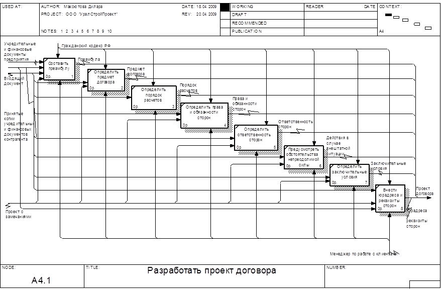 В данных проектов контрактов. Учет договоров схема. Функциональная модель предлагаемого процесса. Бизнес-процесс системы учета договоров. Модель учета договоров в организации.