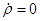 Synchronization and effect of Zommerfelda as typical resonant samples