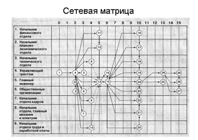 Схема сетевой матрицы