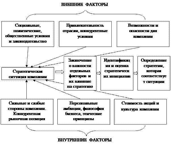 Стратегии развития трудовых ресурсов