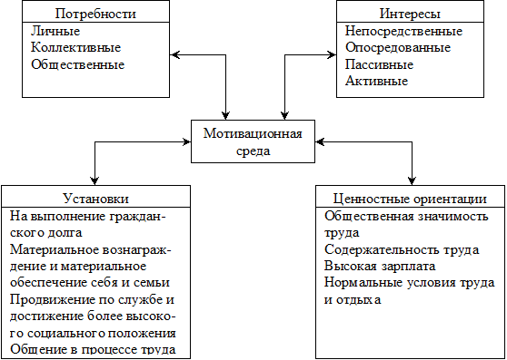 Личные потребности. Мотивационная среда организации. Мотивационная среда компании.. Коллективные потребности. Виды потребностей личные коллективные.