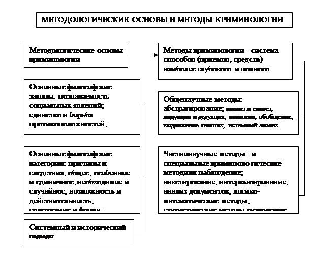 Составление и содержание планов криминология