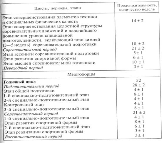 Фармакологическая карта спортсмена