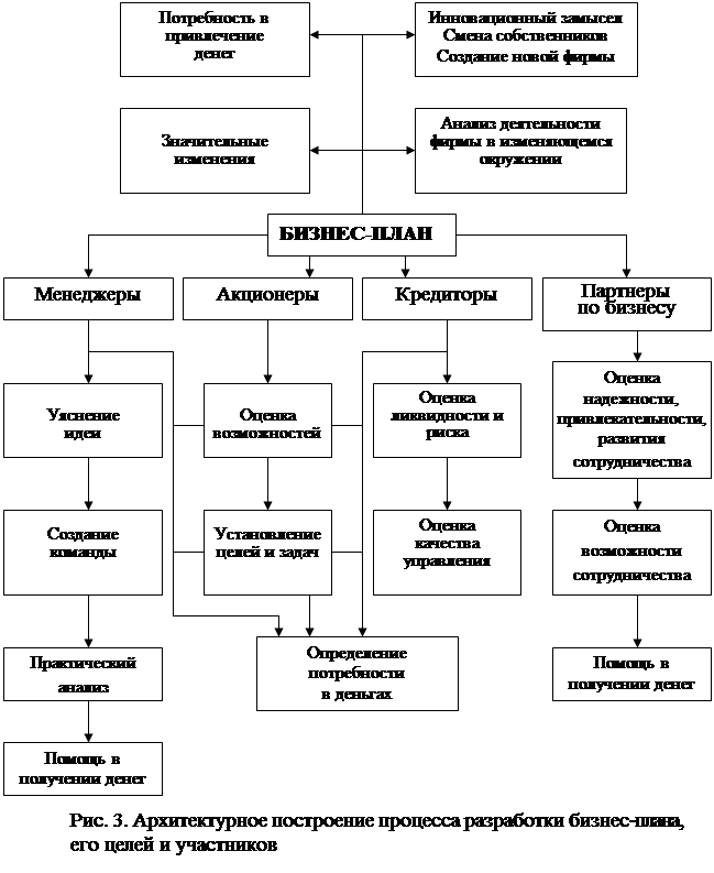 Бизнес план ит компании