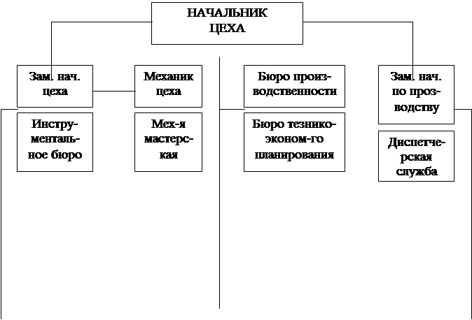 Механическая структура