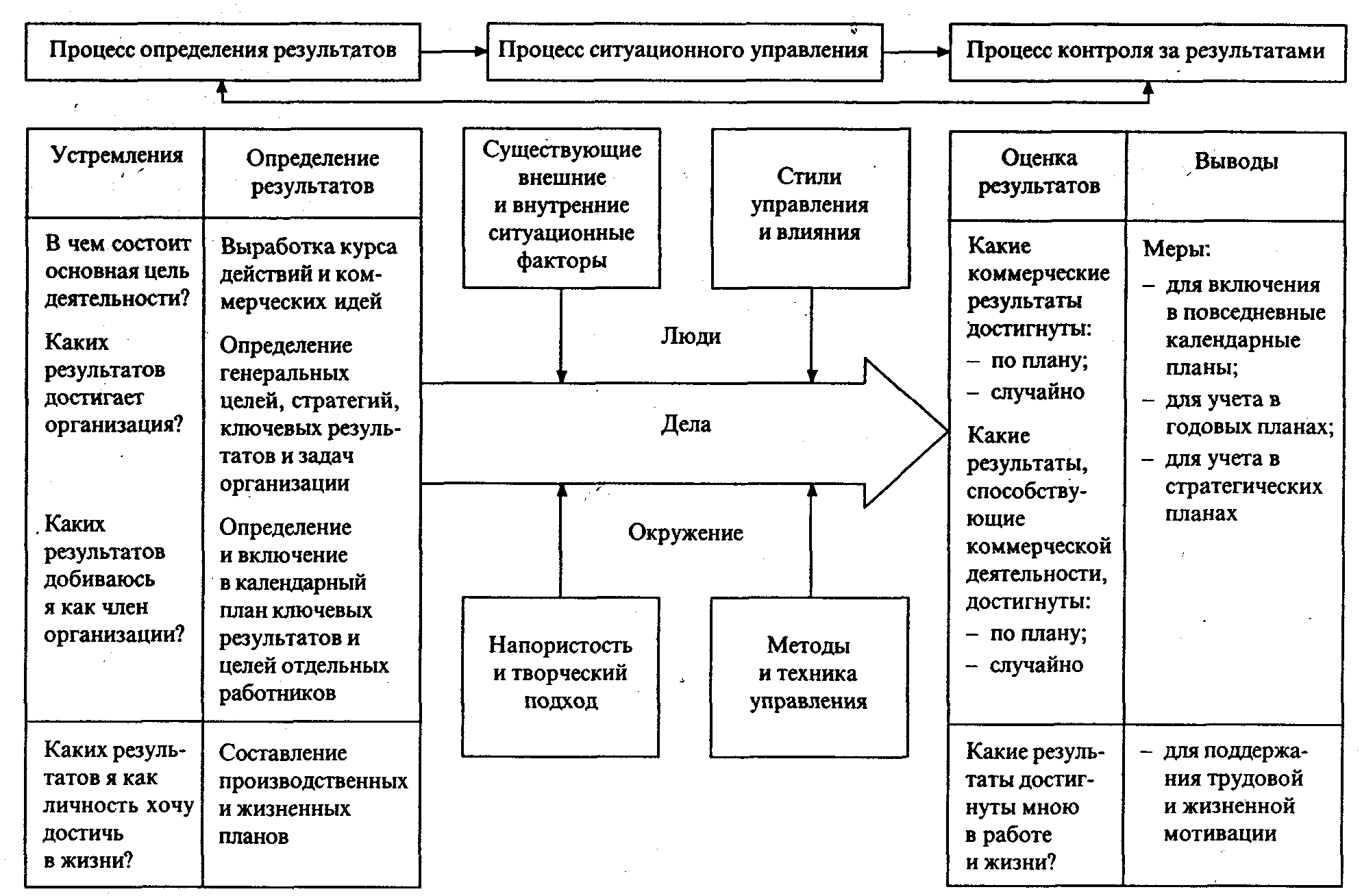 Методы управления проектами список литературы