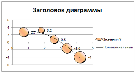 Когда появились диаграммы