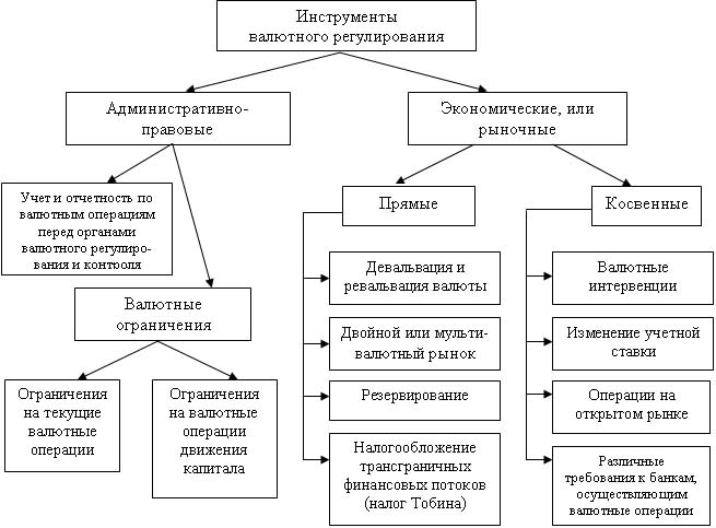 Схема валютного контроля