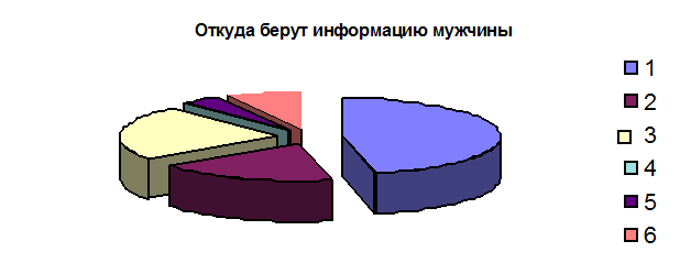 Откуда берут общий. Откуда СМИ берут информацию. Откуда берут информацию товара.