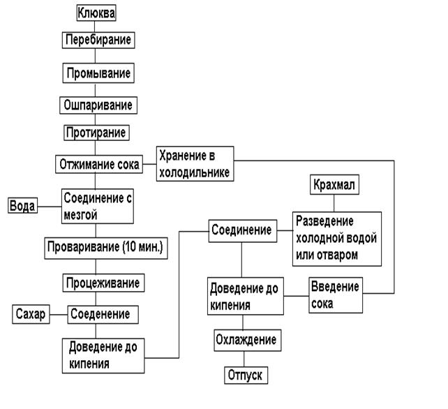 Желе мозаичное технологическая карта