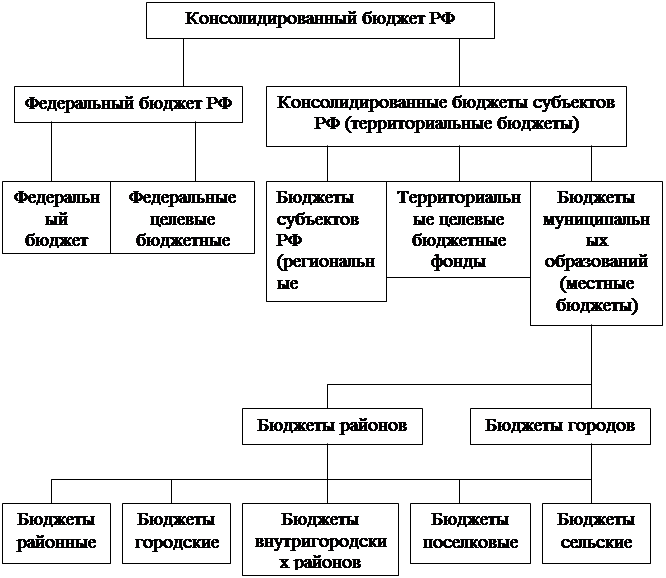 Консолидированный бюджет схема