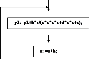 Turbo Pascal