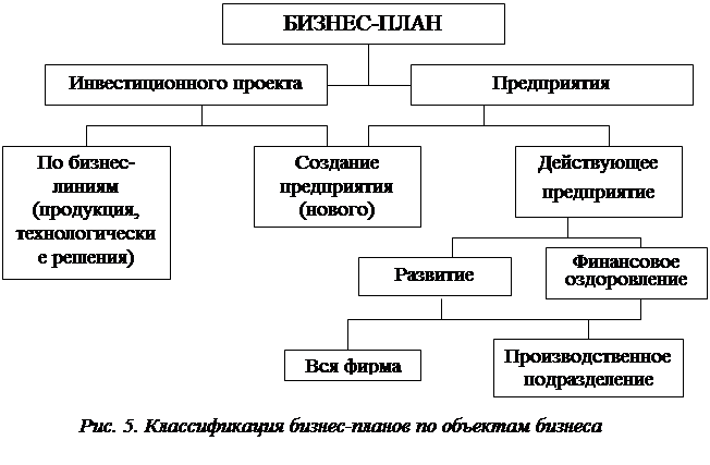 Бизнес проект малого предприятия реферат