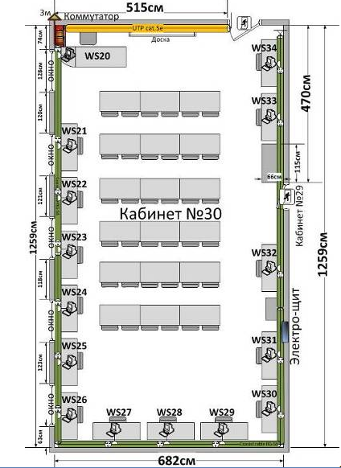 План компьютерного класса с размерами - 84 фото