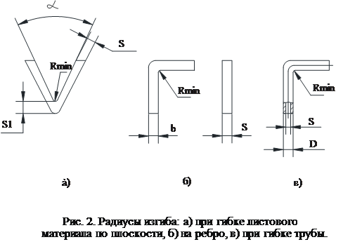 Коэффициент сгиба листового металла. Минимальный радиус сгиба листа металла. Чертеж гибки листового металла. Радиус гиба листового металла. Радиус гиба листового металла нержавейка.