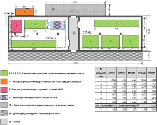Схема зонирования склада