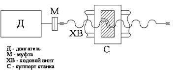 Кинематическая схема передачи винт гайка - 83 фото